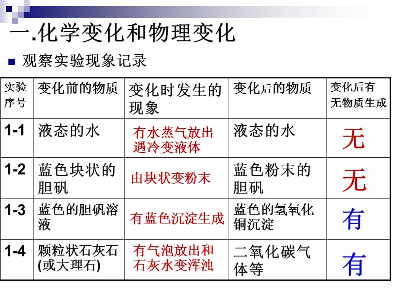 《物质的变化与性质》PPT课件.ppt_第2页