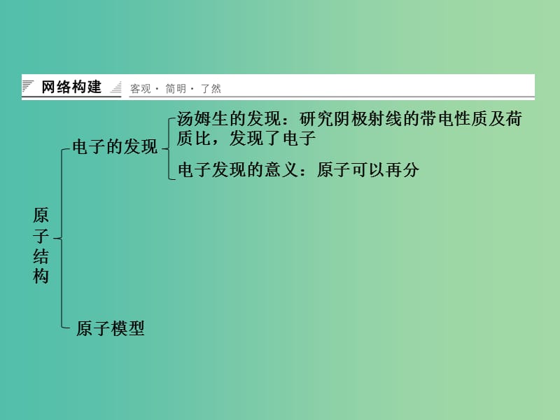 高中物理 第三章 原子结构之谜章末整合课件 粤教版选修3-5.ppt_第2页