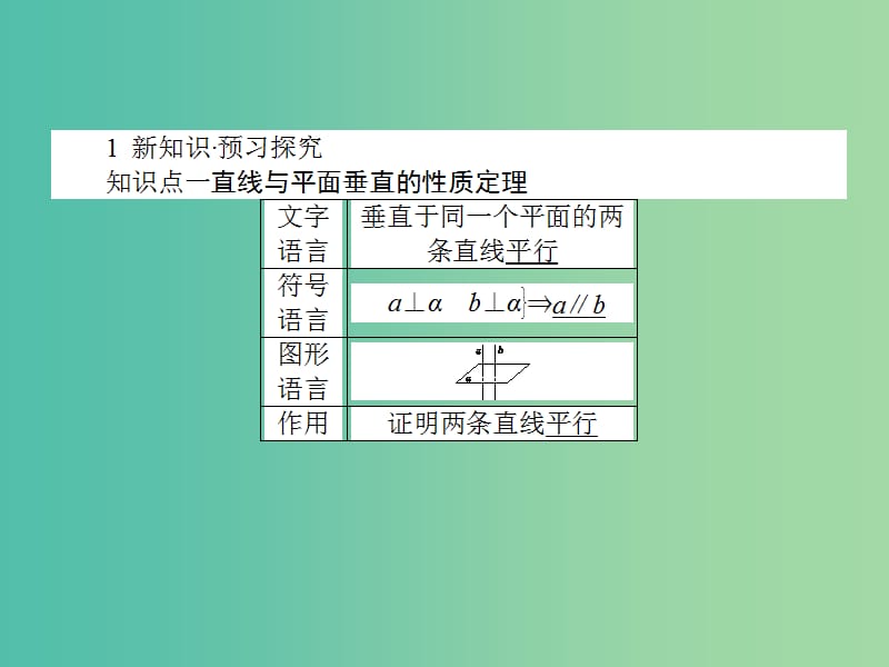 高中数学 第2章 第14课时 直线与平面垂直的性质、平面与平面垂直的性质课件 新人教A版必修2.ppt_第3页