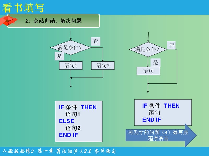 高中数学 第一章 算法初步 第2节《条件语句》课件 新人教版必修3.ppt_第3页