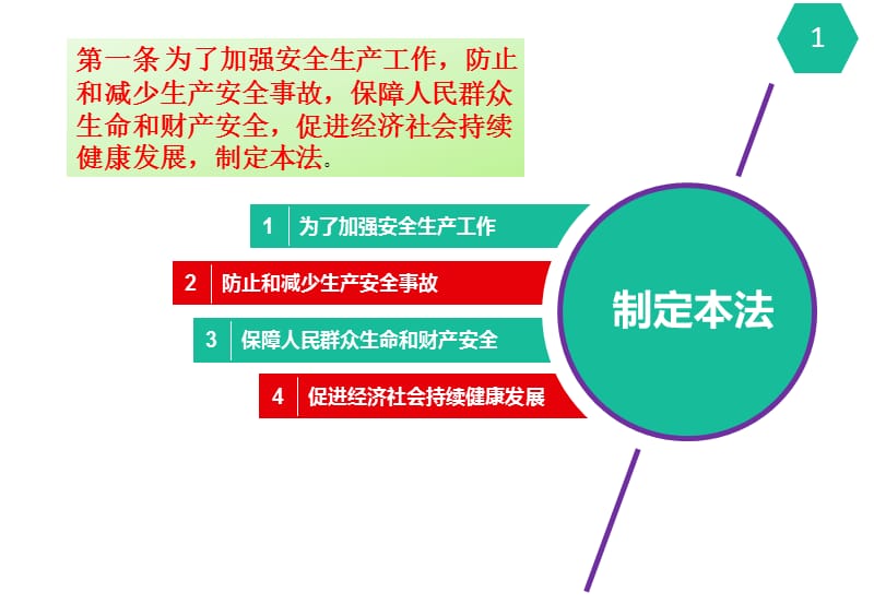 《安全生产法》专项培训.ppt_第2页