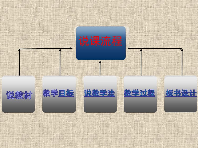 《桂林山水》说课.ppt_第2页