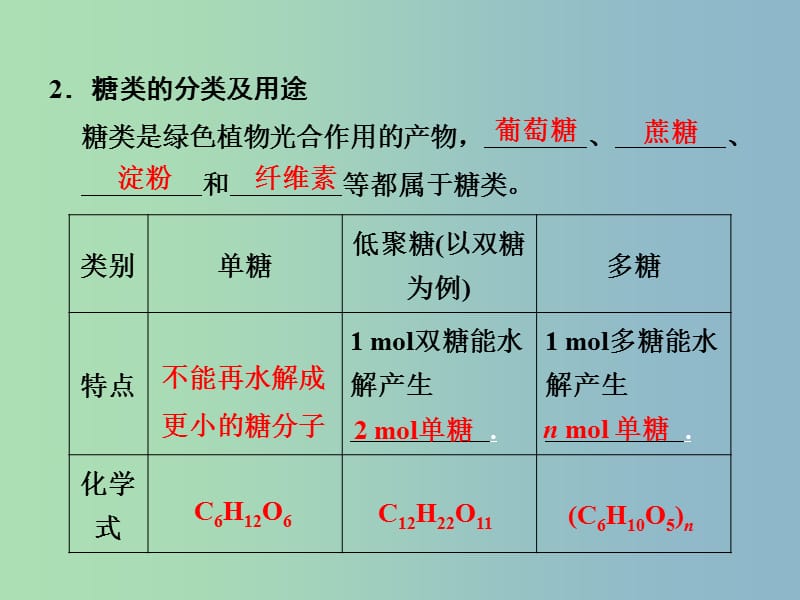 高中化学 3-3-4 糖类 蛋白质课件 鲁科版必修2.ppt_第2页