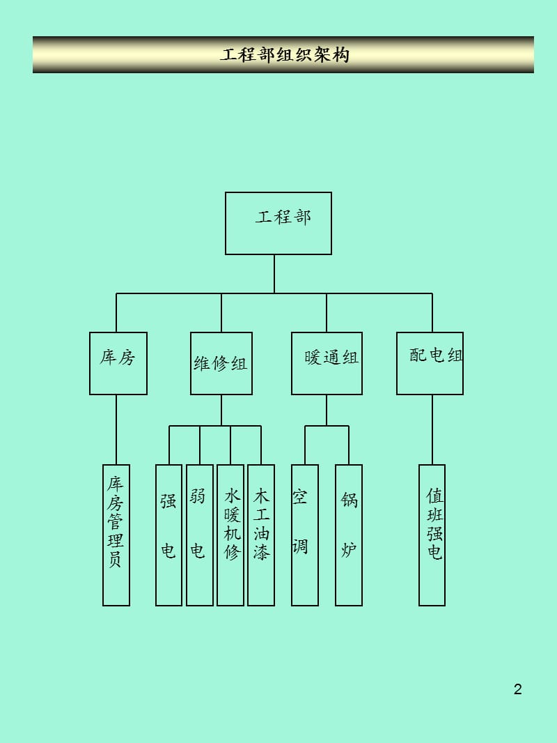 五星级酒店工程部标准化管理资料.ppt_第2页