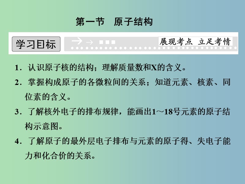 高中化学 1-1-1 原子核 核素课件 鲁科版必修2.ppt_第2页