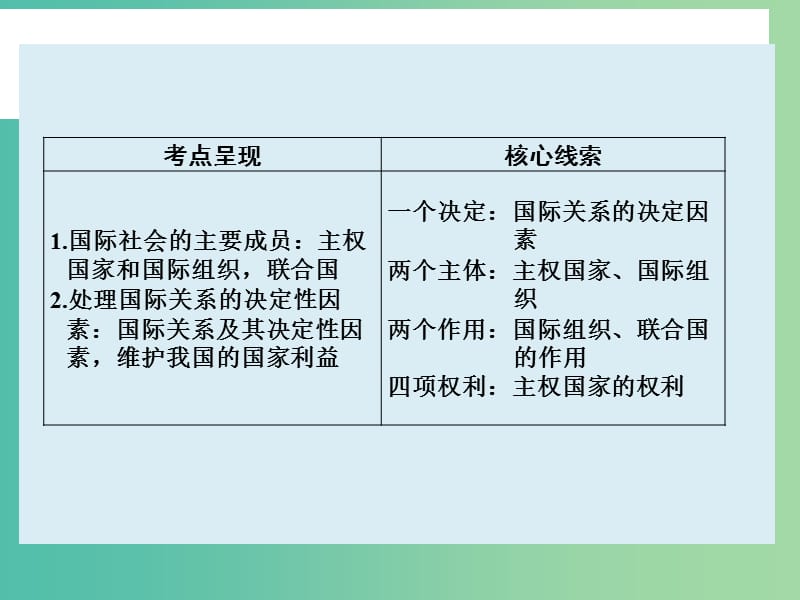 高考政治大一轮复习 第八单元 第八课 走近国际社会课件 新人教版.ppt_第2页