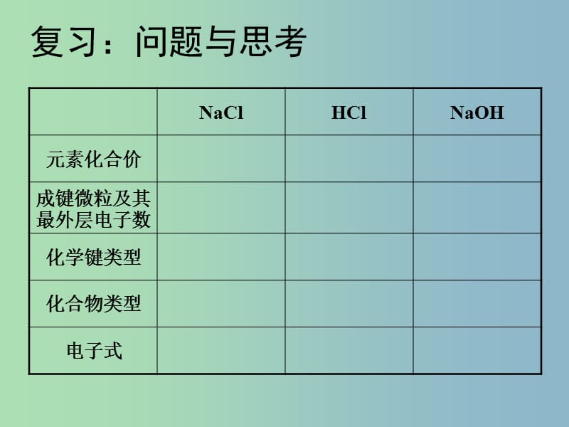 高中化学 专题三 微粒间作用力与物质性质 9.分子间作用力和氢键课件 苏教版选修3 .ppt_第2页