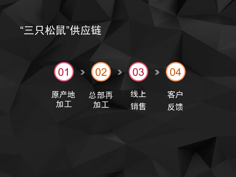 5个供应链管理案例分析.ppt_第2页