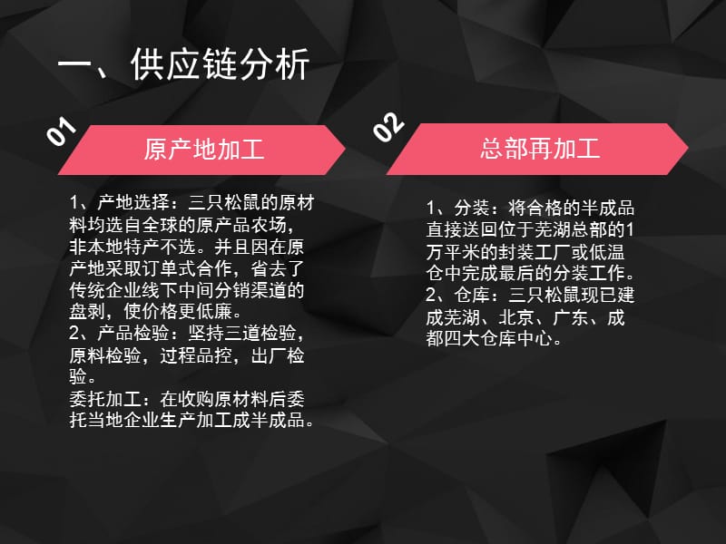 5个供应链管理案例分析.ppt_第3页