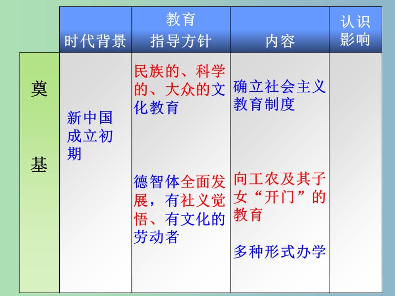 高中历史 专题五 第二课 人民教育事业的发展课件 人民版必修3.ppt_第3页