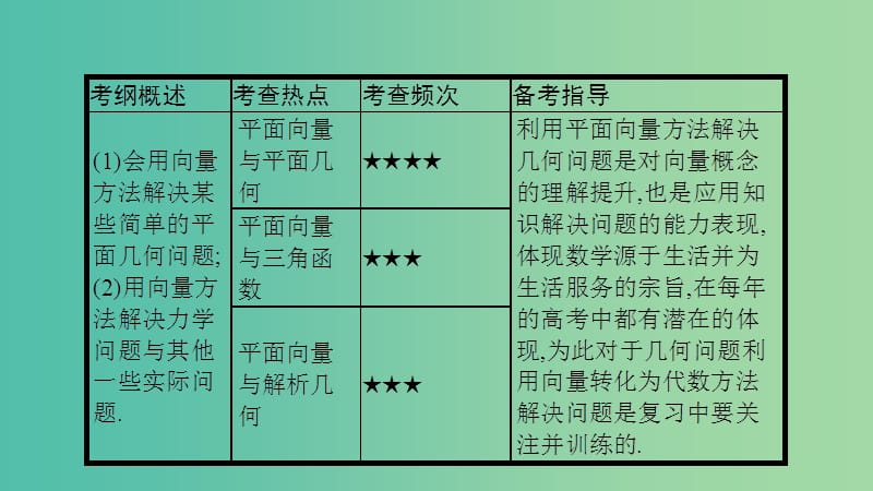 高考数学一轮复习 第四章 平面向量 第四节 平面向量应用举例课件 理.ppt_第2页