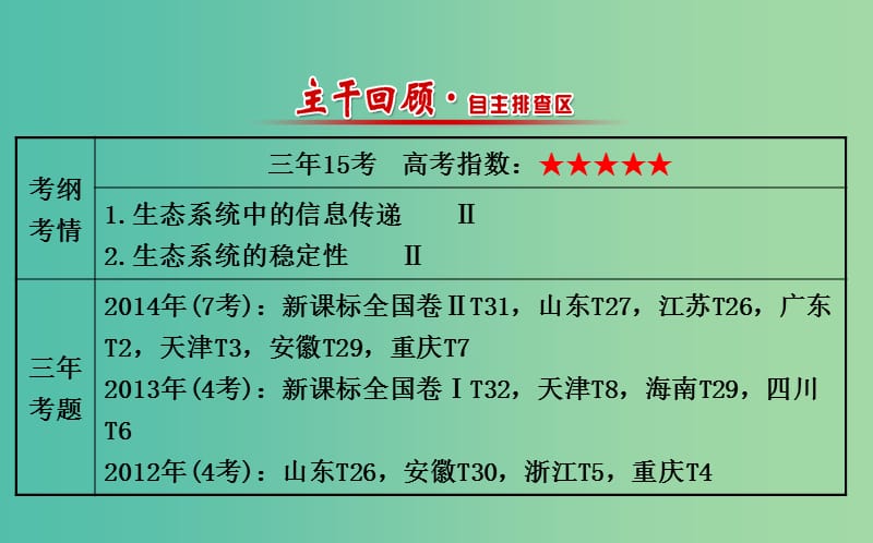 高三生物第一轮复习 第5章 第4、5节 生态系统的信息传递与稳定性课件 新人教版必修3.ppt_第2页