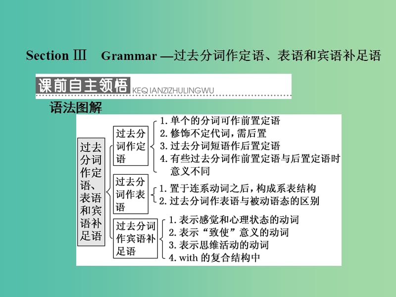 高中英语Unit3InventorsandinventionsSectionⅢGrammar-过去分词作定语表语和宾语补足语课件新人教版.ppt_第1页