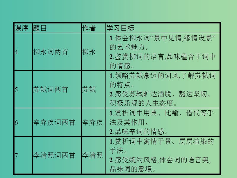 高中语文 第二单元 宋词鉴赏 4 柳永词两首课件 新人教版必修4.ppt_第2页