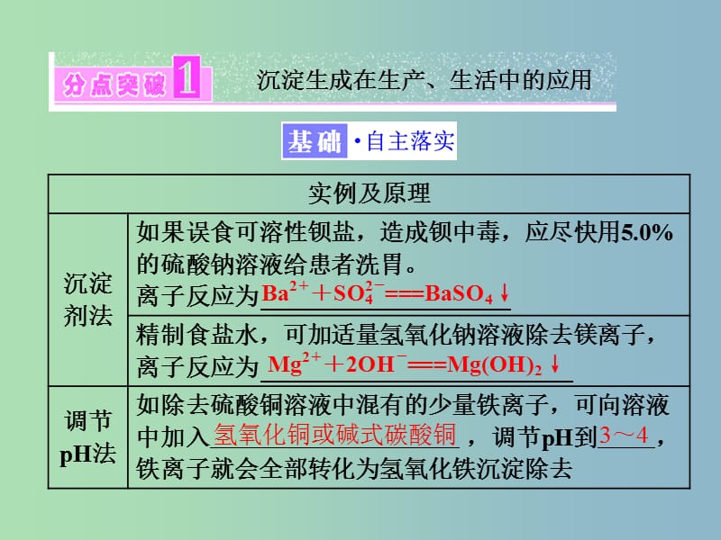 高中化学专题3溶液中的离子反应第四单元沉淀溶解平衡第2课时沉淀溶解平衡原理的应用课件苏教版.ppt_第3页