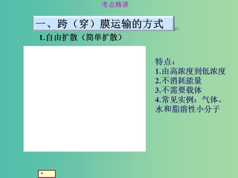 高考生物总复习 1-2-7物质出入细胞的方式强化类课件 新人教版.ppt_第2页