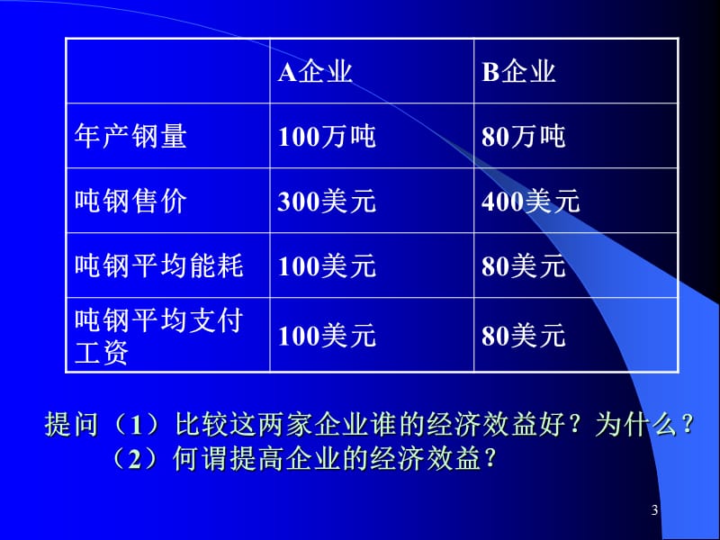 提高企业经济效益ppt课件_第3页