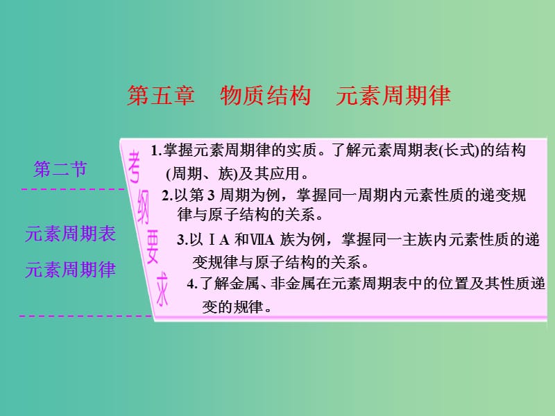 高考化学一轮复习 模块二 第五章 第二节 元素周期表 元素周期律课件.ppt_第1页