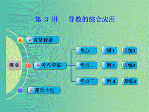 高考數(shù)學(xué)一輪復(fù)習(xí) 第3講 導(dǎo)數(shù)的綜合應(yīng)用課件 理 北師大版.ppt