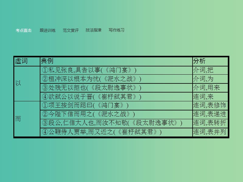 高中语文 第4单元 大江东去单元知能整合课件 语文版必修2.ppt_第3页