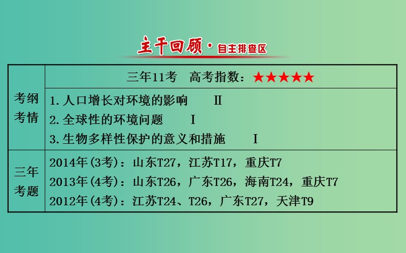 高三生物第一轮复习 第6章 生态环境的保护课件 新人教版必修3.ppt_第2页