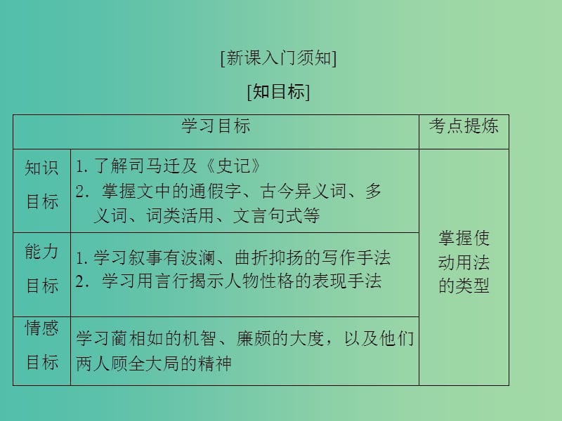 高中语文第四单元第十一课廉颇蔺相如列传课件新人教版.ppt_第2页