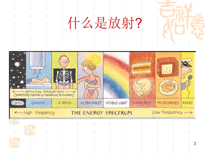 实验室安全与防护ppt课件_第3页