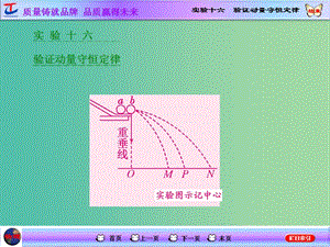 高考物理一輪復(fù)習(xí) 第十三章 動(dòng)量 近代物理初步 實(shí)驗(yàn)十六 驗(yàn)證動(dòng)量守恒定律課件 新人教版選修3-5.ppt