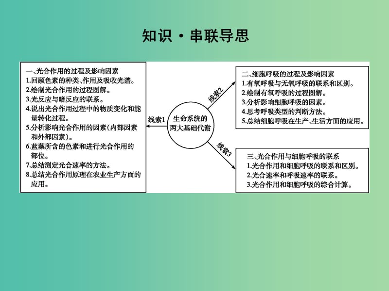 高三生物二轮复习 专题二 细胞的代谢 5 细胞呼吸与光合作用课件.ppt_第3页