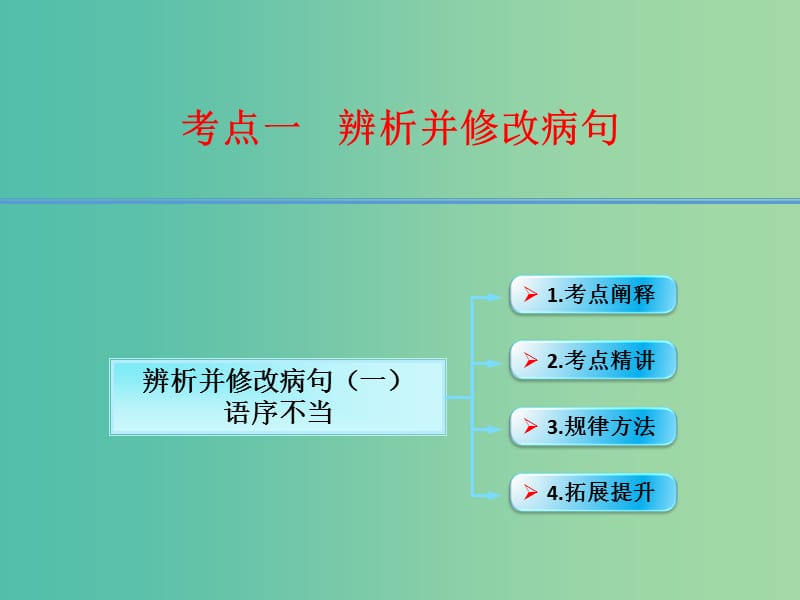 高考语文第一轮复习 语言文字运用辨析并修改病句（一）课件.ppt_第1页