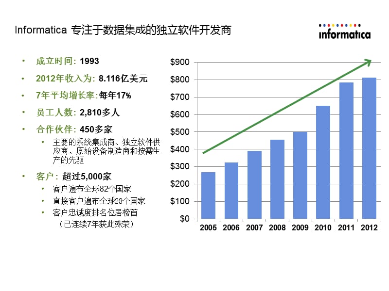 Inatica主数据管理解决方案.ppt_第2页