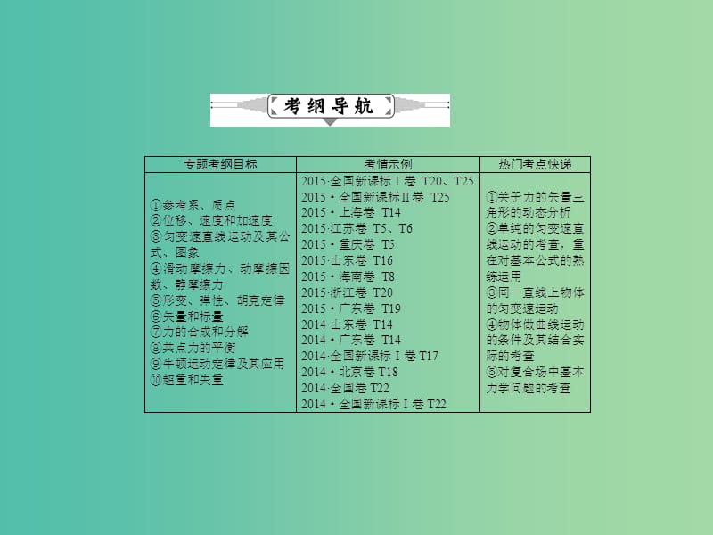 高三物理二轮复习 专题一 力与运动课件.ppt_第2页