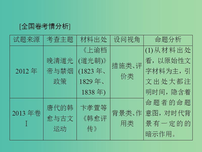 高考历史大一轮复习中外历史人物评说第1讲古代中国的政治家及东西方的先哲与中外科学家课件新人教版.ppt_第3页