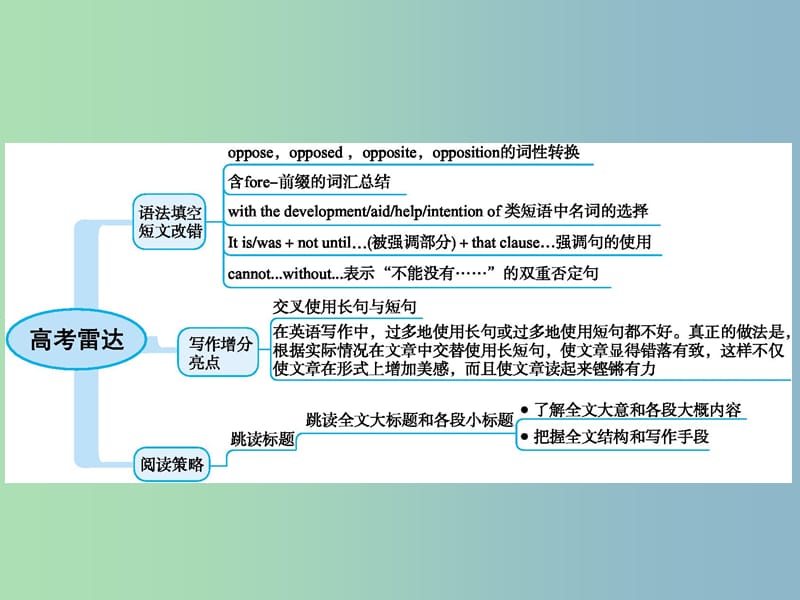 高三英语一轮复习模块七Unit1Livingwithtechnology课件牛津译林版.ppt_第2页