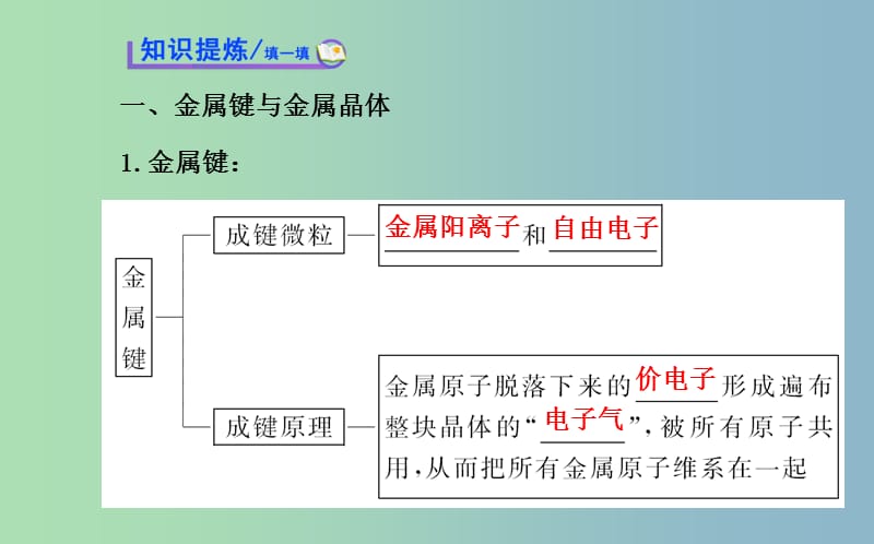 高中化学 3.3 金属晶体课件 新人教版选修3 .ppt_第3页