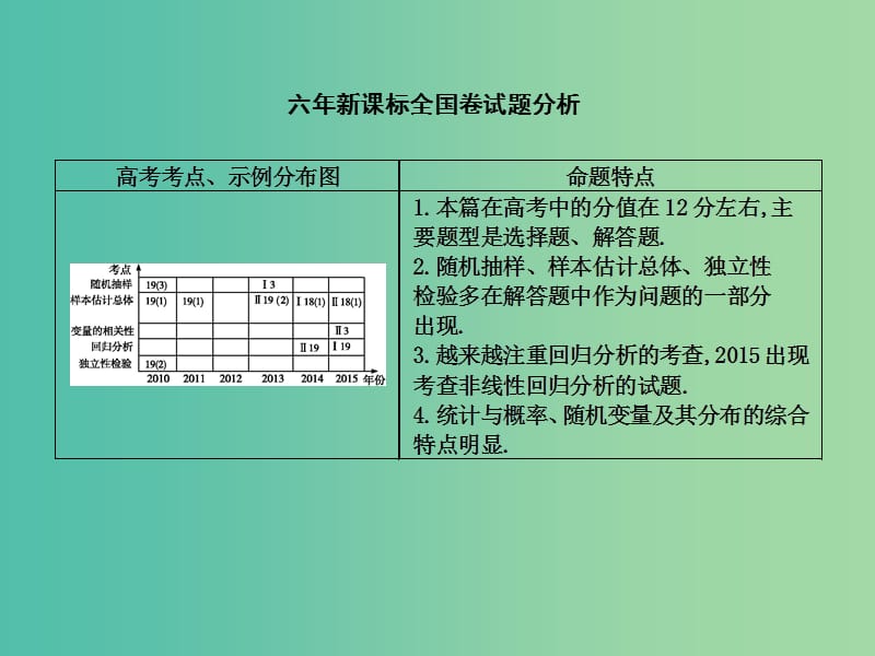 高三数学一轮复习 第十篇 统计与统计案例 第1节 随机抽样课件(理).ppt_第2页