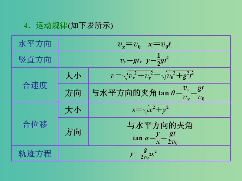 高考物理总复习 第四章 第2节 抛体运动课件.ppt_第3页