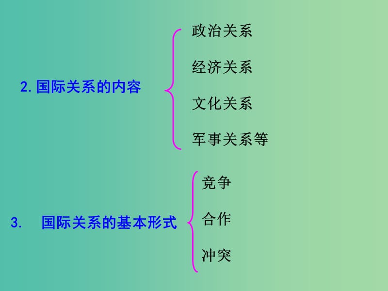 高中政治 第8课 走进国际社会课件 新人教版必修2.ppt_第3页