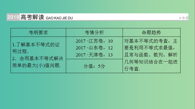 高考数学大一轮复习第六章不等式推理与证明第34讲基本不等式优盐件.ppt_第2页