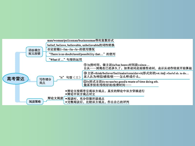 高三英语一轮复习模块五Unit2Theenvironment课件牛津译林版.ppt_第2页