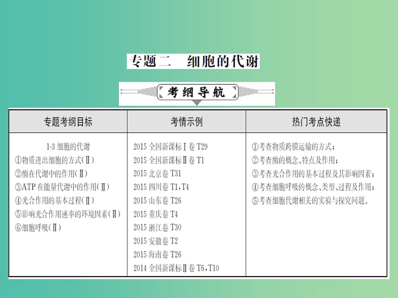 高三生物二轮复习 专题精讲二 细胞的代谢 第1讲 物质的跨膜运输、酶与ATP课件.ppt_第1页