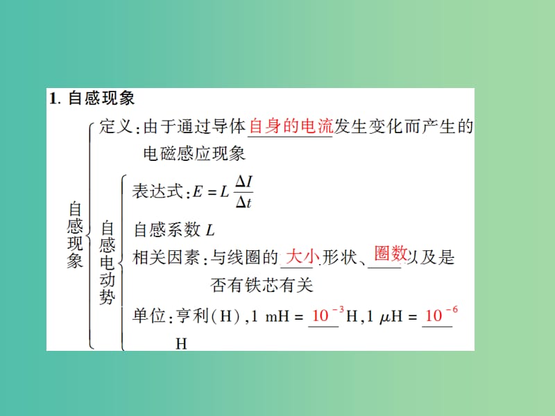 高考物理专题复习 4自感、涡流课件 新人教版.ppt_第2页