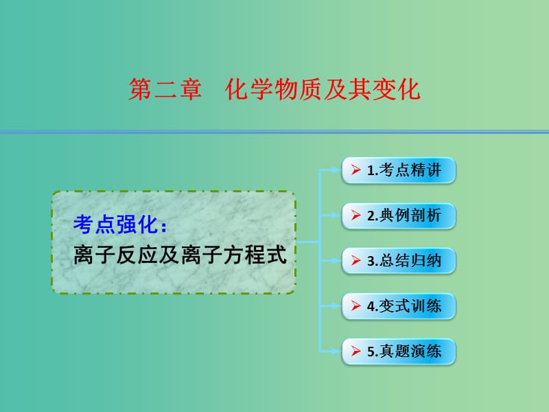 高考化学一轮复习 2.5考点强化 离子反应及离子方程式课件 (2).ppt_第1页