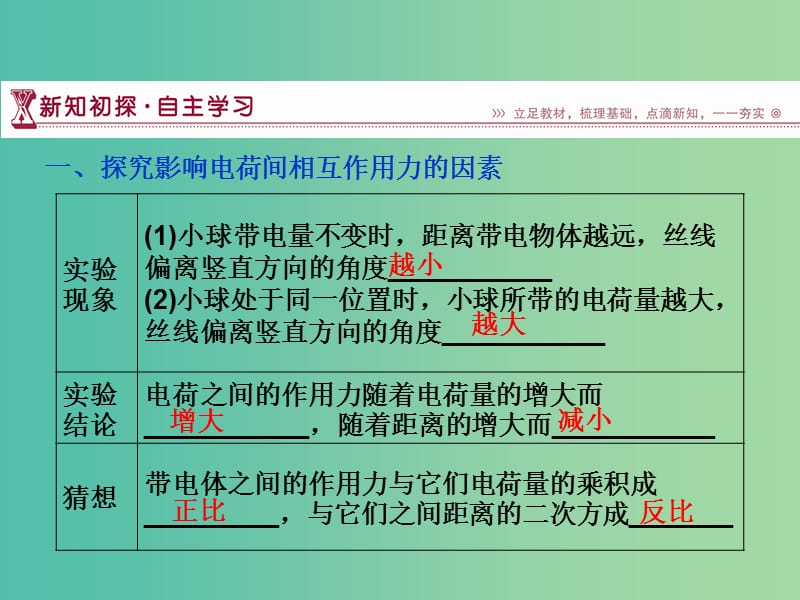 高中物理 第一章 第2节 库仑定律课件 新人教版选修3-1.ppt_第3页