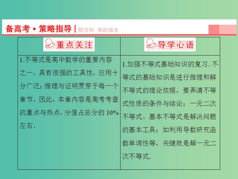 高考数学一轮复习 第6章 第1节 不等关系与一元二次不等式课件 理 苏教版.ppt_第3页