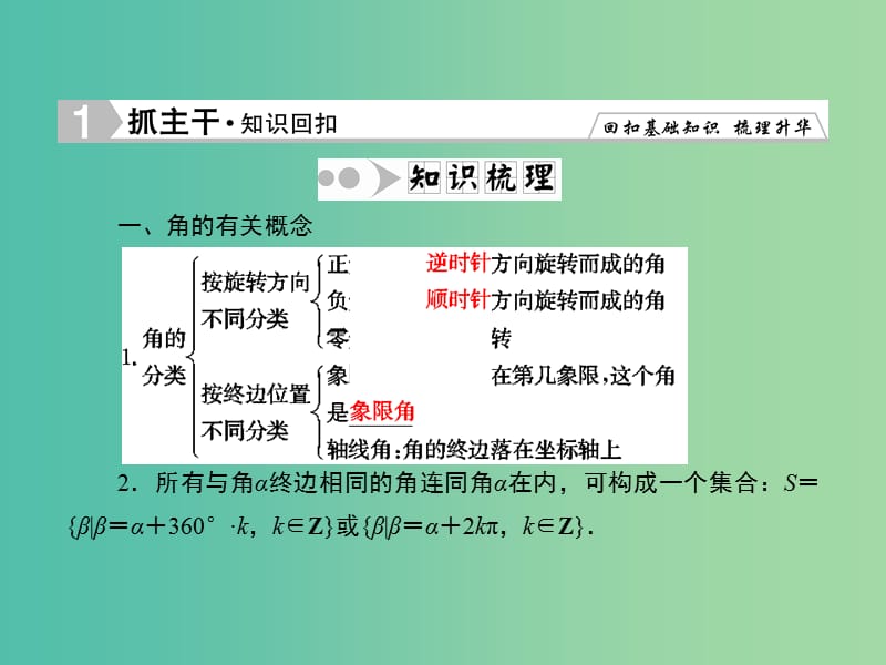 高考数学一轮复习 3-1 任意角和弧度制及任意角的三角函数课件 文.ppt_第3页