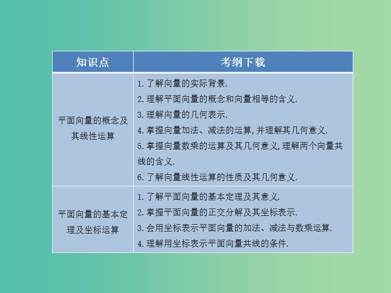 高考数学一轮复习 4.1平面向量的概念及其线性运算课件 文 湘教版.ppt_第2页