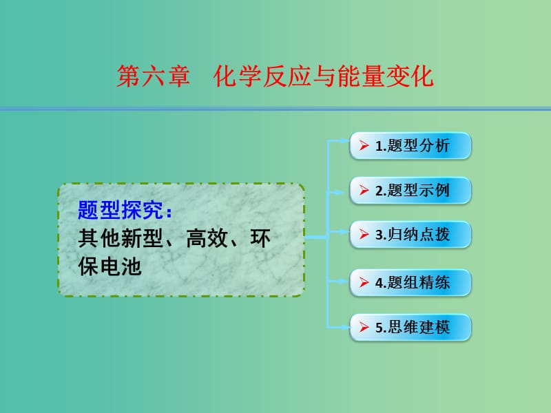 高考化学一轮复习 6.15题型探究 其他新型、高效环保电池课件 (2).ppt_第1页