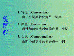 高中英語(yǔ) Grammar構(gòu)詞法課件 新人教版選修6.ppt