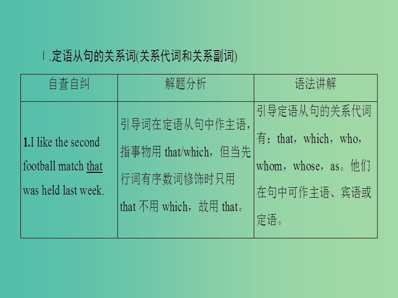 高三英语二轮复习 第1部分 专题4 语法填空 重点2 从句引导词课件.ppt_第2页